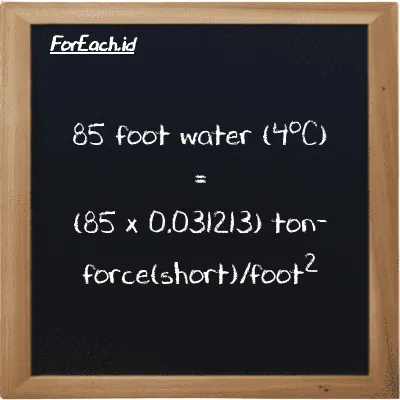 How to convert foot water (4<sup>o</sup>C) to ton-force(short)/foot<sup>2</sup>: 85 foot water (4<sup>o</sup>C) (ftH2O) is equivalent to 85 times 0.031213 ton-force(short)/foot<sup>2</sup> (tf/ft<sup>2</sup>)
